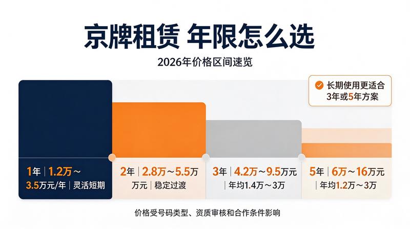 北京小牛京牌服务区域图